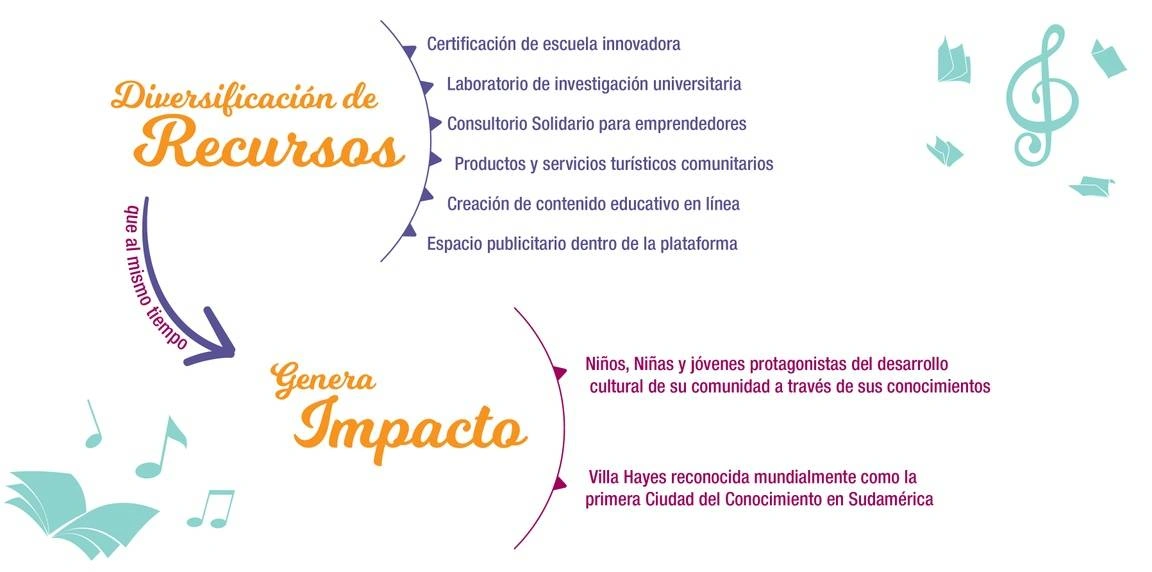 An infographic.