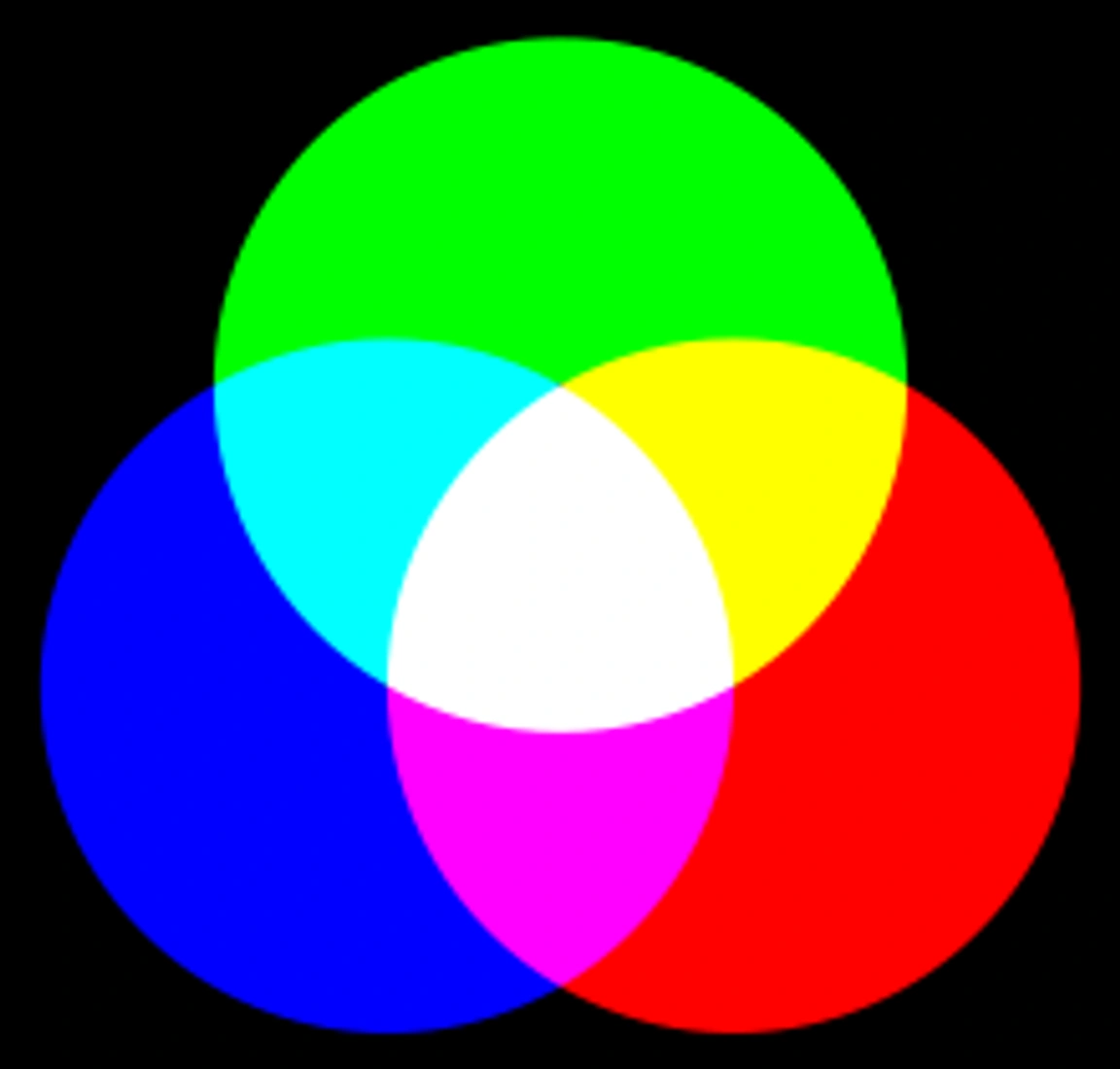 An illustration on color mixing.