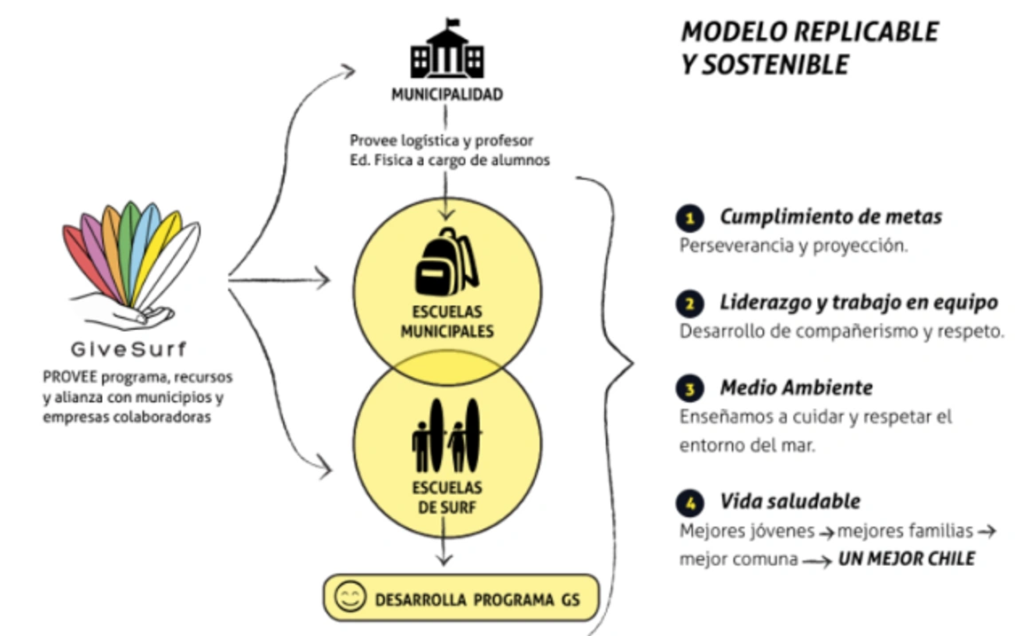 infografía del modelo de la organización