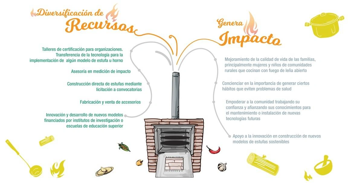 Ilustración sobre intercambio de impacto por recursos