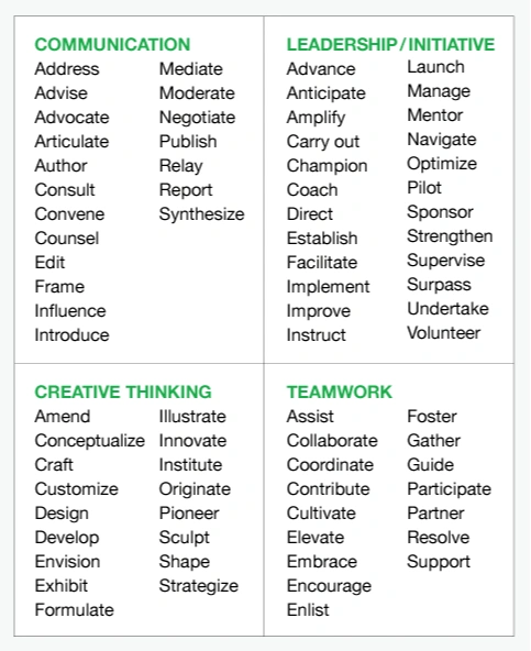 power-words-to-use-for-your-resume-resumewriting-businesswriting