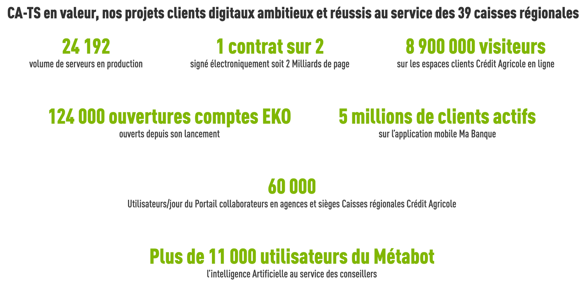 Crédit Agricole Technologies et Services