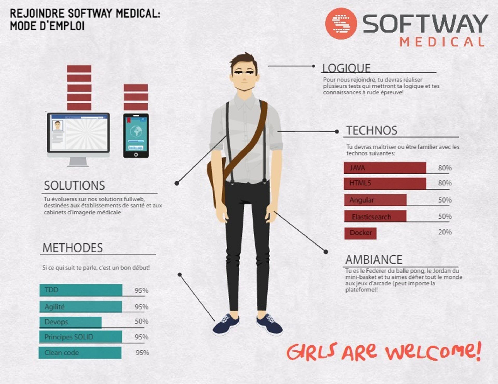 Softway Medical