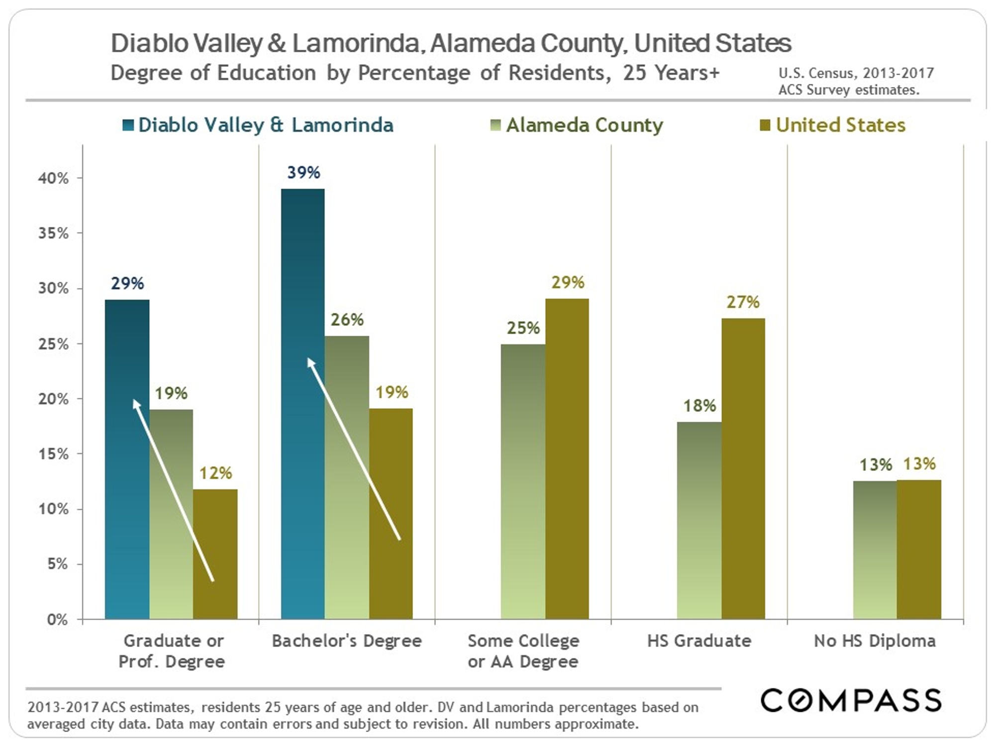 Diablo Valley & Lamorinda Real Estate Markets Compass Compass