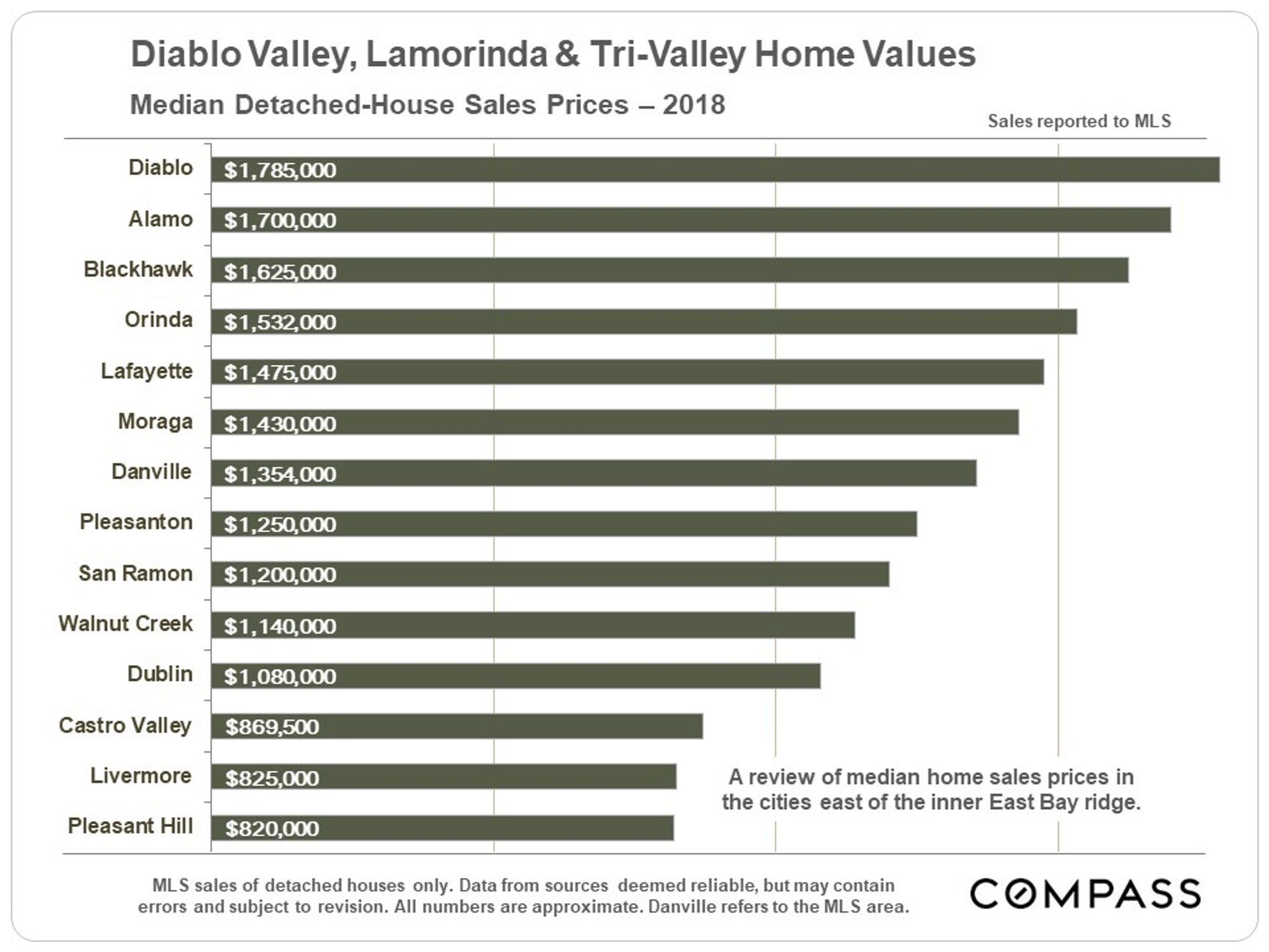 Diablo Valley & Lamorinda Real Estate Markets Compass Compass