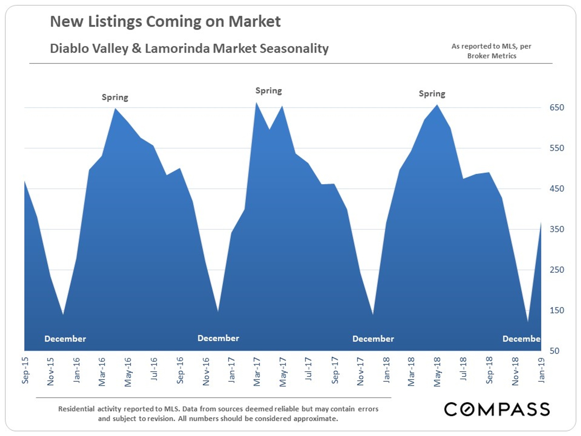 Diablo Valley & Lamorinda Real Estate Markets Compass Compass
